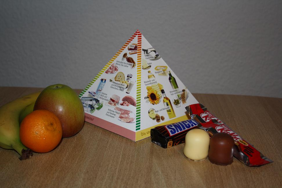 Ernährungspyramide 003